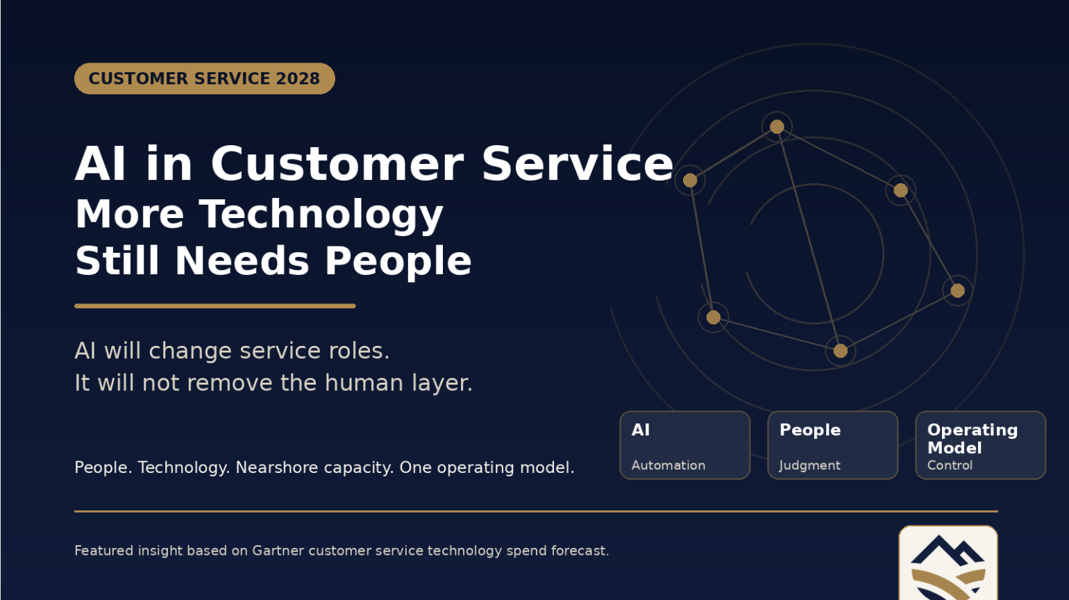 AI in customer service featured image showing the message “More Technology Still Needs People” with SEEOS branding, representing people, AI, operating models and nearshore customer service capacity.